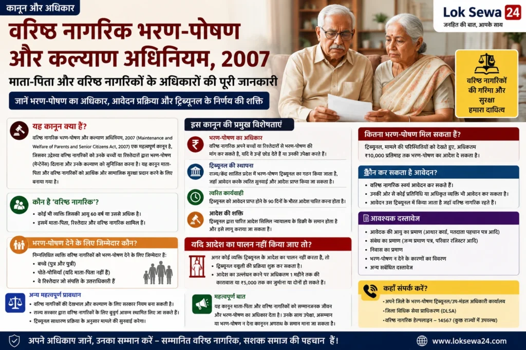 भारत में भरण-पोषण कानून और पत्नी बच्चों माता-पिता के Maintenance अधिकार