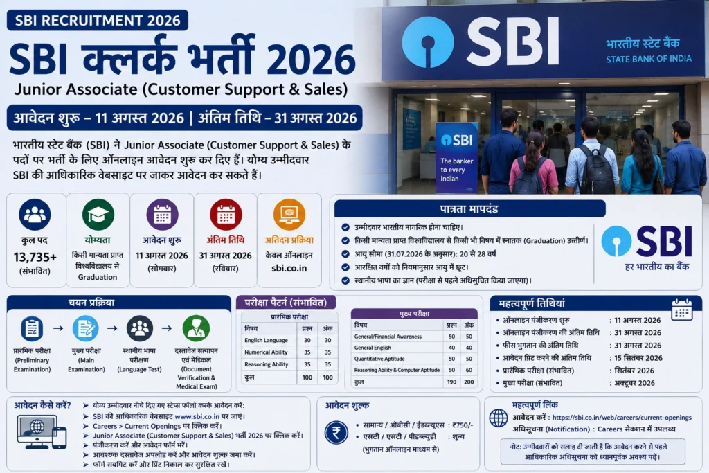 SBI Clerk Recruitment 2026 Junior Associate भर्ती 7967 पद