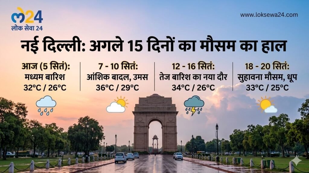 Delhi Weather Update